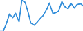 Flow: Exports / Measure: Values / Partner Country: World / Reporting Country: USA incl. PR. & Virgin Isds.