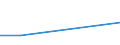 Flow: Exports / Measure: Values / Partner Country: Bahrain / Reporting Country: Canada