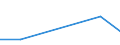 Flow: Exports / Measure: Values / Partner Country: Pakistan / Reporting Country: United Kingdom