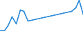 Flow: Exports / Measure: Values / Partner Country: World / Reporting Country: Belgium