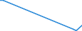 Flow: Exports / Measure: Values / Partner Country: World / Reporting Country: Canada