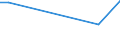 Flow: Exports / Measure: Values / Partner Country: World / Reporting Country: Luxembourg