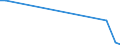 Flow: Exports / Measure: Values / Partner Country: World / Reporting Country: Portugal