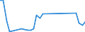 Handelsstrom: Exporte / Maßeinheit: Werte / Partnerland: Germany / Meldeland: Netherlands