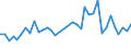 Flow: Exports / Measure: Values / Partner Country: World / Reporting Country: USA incl. PR. & Virgin Isds.