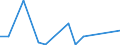 Flow: Exports / Measure: Values / Partner Country: China / Reporting Country: Australia