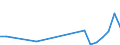 Flow: Exports / Measure: Values / Partner Country: China / Reporting Country: Poland