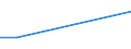 Flow: Exports / Measure: Values / Partner Country: Cyprus / Reporting Country: Denmark