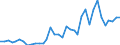 Flow: Exports / Measure: Values / Partner Country: World / Reporting Country: Australia