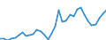 Handelsstrom: Exporte / Maßeinheit: Werte / Partnerland: World / Meldeland: Chile