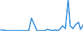 Flow: Exports / Measure: Values / Partner Country: World / Reporting Country: Greece