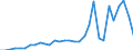 Flow: Exports / Measure: Values / Partner Country: World / Reporting Country: Mexico