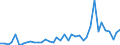 Flow: Exports / Measure: Values / Partner Country: World / Reporting Country: Portugal