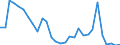 Flow: Exports / Measure: Values / Partner Country: World / Reporting Country: Slovenia