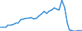 Flow: Exports / Measure: Values / Partner Country: World / Reporting Country: Switzerland incl. Liechtenstein