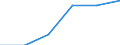 Flow: Exports / Measure: Values / Partner Country: Bahrain / Reporting Country: United Kingdom