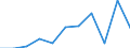 Flow: Exports / Measure: Values / Partner Country: Brunei Darussalam / Reporting Country: Belgium