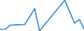 Flow: Exports / Measure: Values / Partner Country: Canada / Reporting Country: Australia