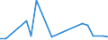 Flow: Exports / Measure: Values / Partner Country: Canada / Reporting Country: France incl. Monaco & overseas