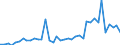 Flow: Exports / Measure: Values / Partner Country: World / Reporting Country: Finland