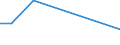 Flow: Exports / Measure: Values / Partner Country: Albania / Reporting Country: Belgium