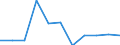 Flow: Exports / Measure: Values / Partner Country: Argentina / Reporting Country: Greece