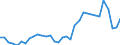 Flow: Exports / Measure: Values / Partner Country: Argentina / Reporting Country: Mexico