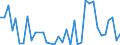 Handelsstrom: Exporte / Maßeinheit: Werte / Partnerland: World / Meldeland: Australia