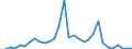 Flow: Exports / Measure: Values / Partner Country: World / Reporting Country: Belgium