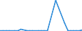 Flow: Exports / Measure: Values / Partner Country: World / Reporting Country: Finland