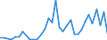 Handelsstrom: Exporte / Maßeinheit: Werte / Partnerland: World / Meldeland: Mexico