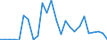 Flow: Exports / Measure: Values / Partner Country: World / Reporting Country: Slovenia