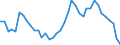 Handelsstrom: Exporte / Maßeinheit: Werte / Partnerland: World / Meldeland: United Kingdom