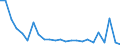 Flow: Exports / Measure: Values / Partner Country: France excl. Monaco & overseas / Reporting Country: Netherlands