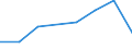 Flow: Exports / Measure: Values / Partner Country: France incl. Monaco & overseas / Reporting Country: France incl. Monaco & overseas