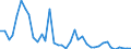 Flow: Exports / Measure: Values / Partner Country: France incl. Monaco & overseas / Reporting Country: United Kingdom