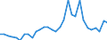 Flow: Exports / Measure: Values / Partner Country: World / Reporting Country: Belgium