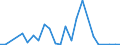 Flow: Exports / Measure: Values / Partner Country: Austria / Reporting Country: Belgium