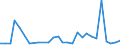 Flow: Exports / Measure: Values / Partner Country: Austria / Reporting Country: Switzerland incl. Liechtenstein