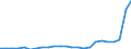 Flow: Exports / Measure: Values / Partner Country: Belgium, Luxembourg / Reporting Country: United Kingdom