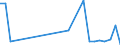 Flow: Exports / Measure: Values / Partner Country: Denmark / Reporting Country: France incl. Monaco & overseas