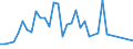 Flow: Exports / Measure: Values / Partner Country: Denmark / Reporting Country: Switzerland incl. Liechtenstein