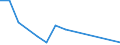 Flow: Exports / Measure: Values / Partner Country: Fiji / Reporting Country: New Zealand