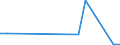 Flow: Exports / Measure: Values / Partner Country: Germany / Reporting Country: Czech Rep.