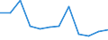 Flow: Exports / Measure: Values / Partner Country: World / Reporting Country: Austria