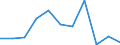 Flow: Exports / Measure: Values / Partner Country: France incl. Monaco & overseas / Reporting Country: Switzerland incl. Liechtenstein