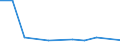 Flow: Exports / Measure: Values / Partner Country: Switzerland excl. Liechtenstein / Reporting Country: Belgium