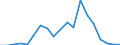 Flow: Exports / Measure: Values / Partner Country: Switzerland excl. Liechtenstein / Reporting Country: Germany