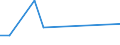 Flow: Exports / Measure: Values / Partner Country: Switzerland excl. Liechtenstein / Reporting Country: Italy incl. San Marino & Vatican