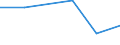 Flow: Exports / Measure: Values / Partner Country: Switzerland incl. Liechtenstein / Reporting Country: Austria